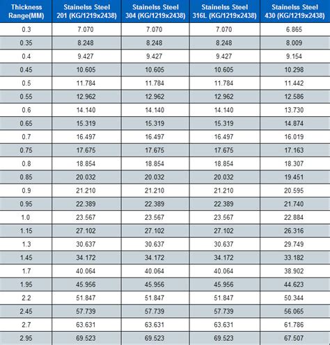 1.2 mm sheet metal weight calculator|calculate weight of stainless steel flat.